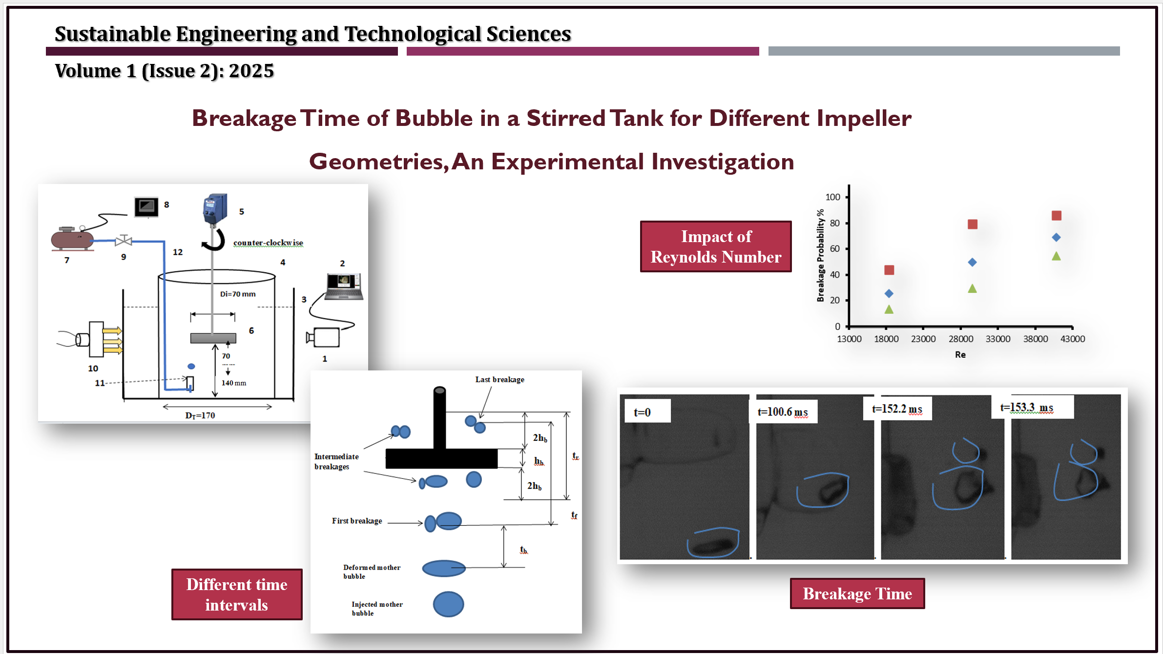 Breakage Time of Bubble